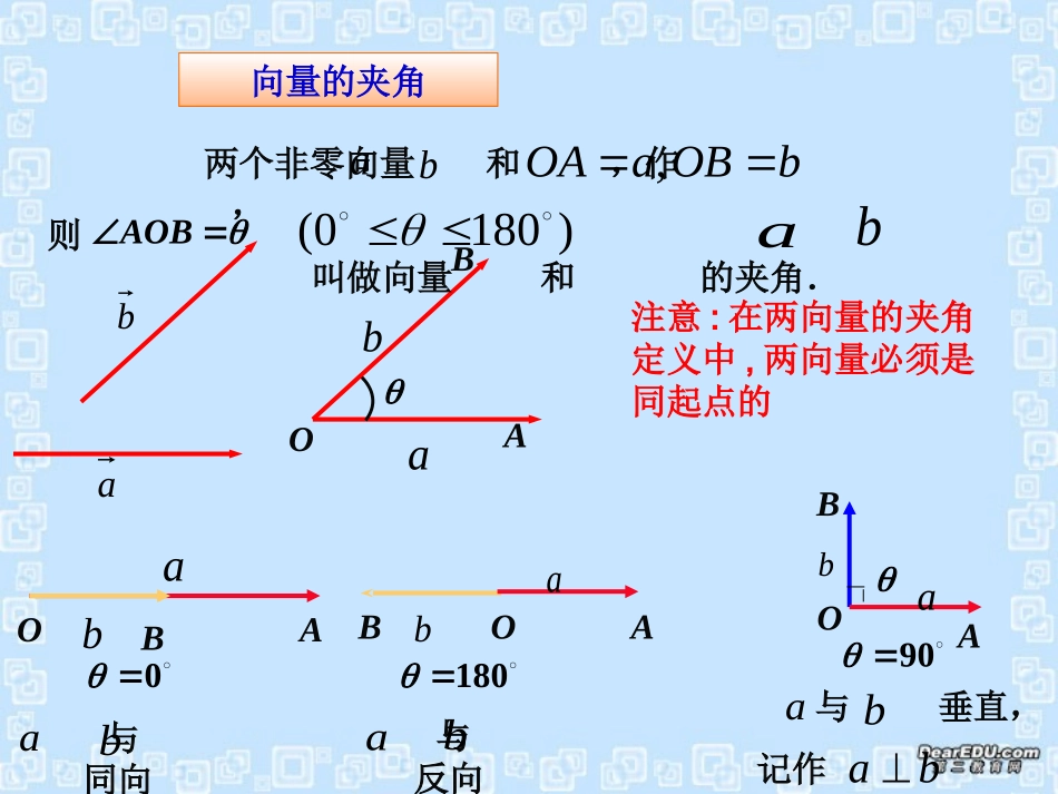 高一数学向量的数量积课件 人教版 课件_第3页