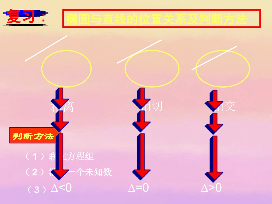 高中数学(直线与双曲线的位置关系)课件 新人教版选修2-1 课件_第2页