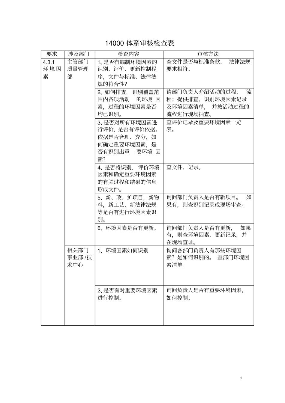 体系审核检查表_第1页