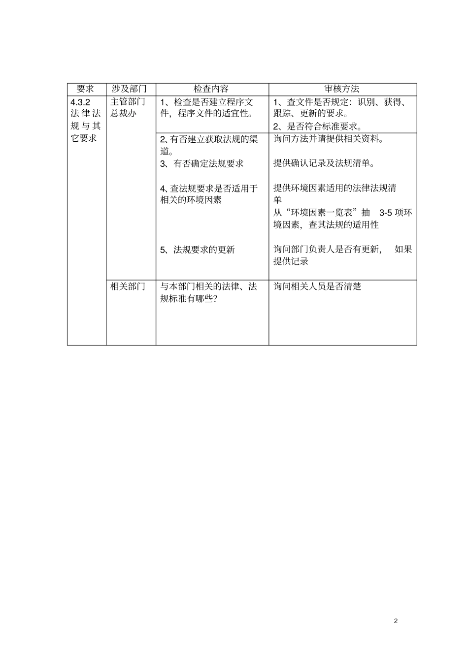 体系审核检查表_第2页