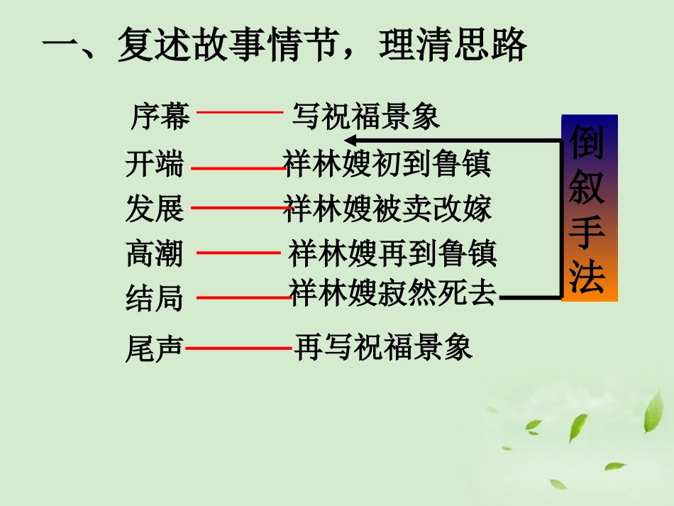 高三语文秋季一轮复习 4211备课课件 苏教版必修2 课件_第3页
