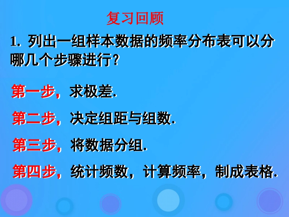 高中数学 第二章 统计 221 用样本的频率分布估计总体的分布课件 新人教B版必修3 课件_第2页