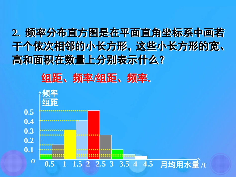 高中数学 第二章 统计 221 用样本的频率分布估计总体的分布课件 新人教B版必修3 课件_第3页