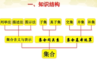 高一数学 知识结构总复习课件 苏教版必修1 课件