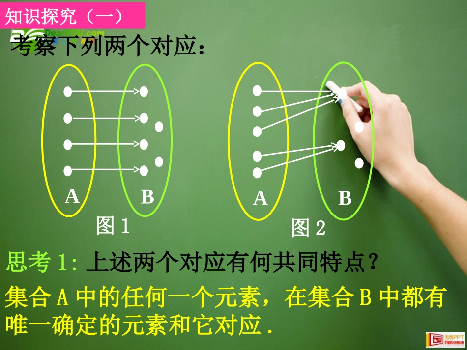 高中数学 映射课件 湘教版必修1 课件_第3页