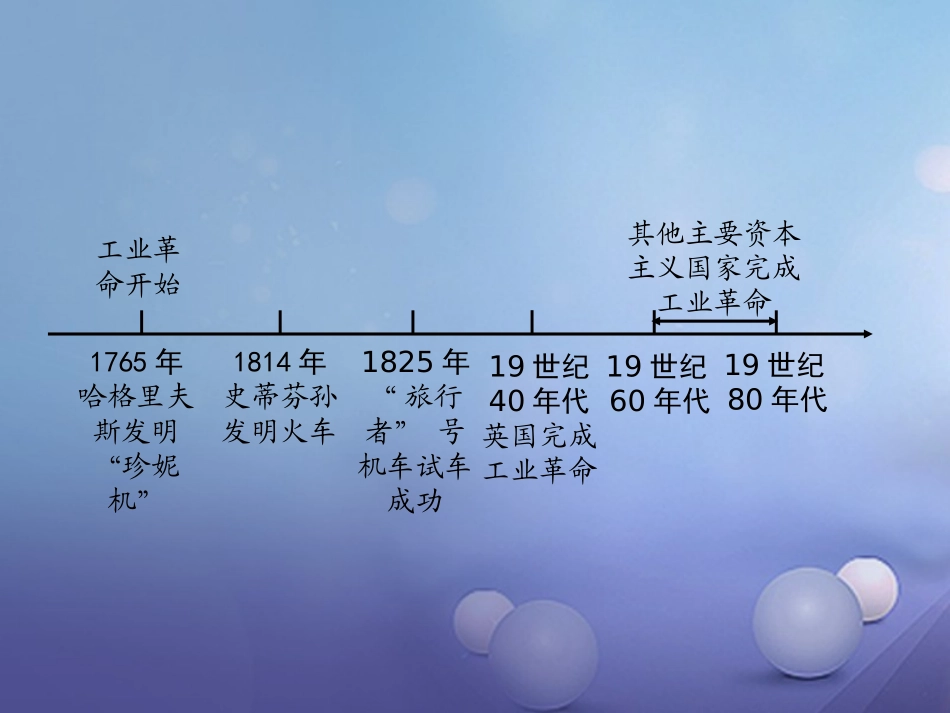 湖南省中考历史 教材知识梳理 模块五 世界近代史 第二单元 第一次工业革命课件 岳麓版 课件_第2页