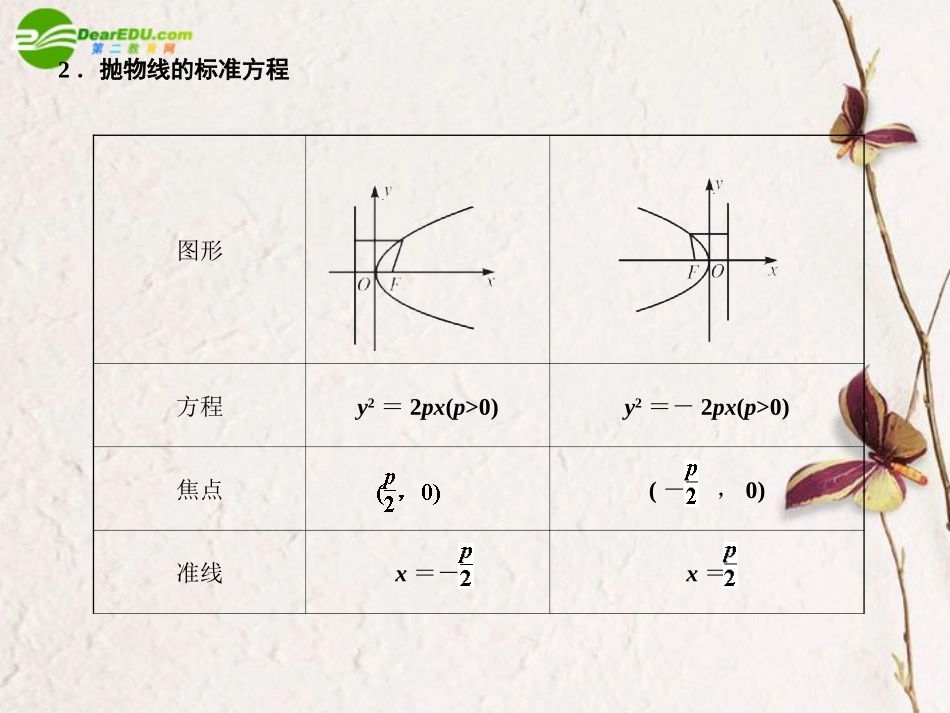 高三数学一轮复习 8.40 抛物线的定义和标准方程课件 理 大纲人教版 课件_第3页