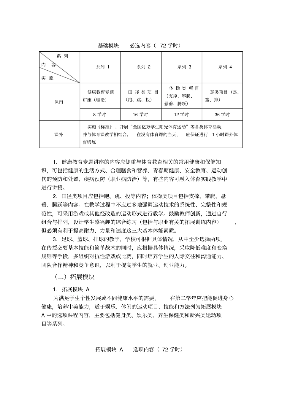 体育与健康课程教学大纲_第3页