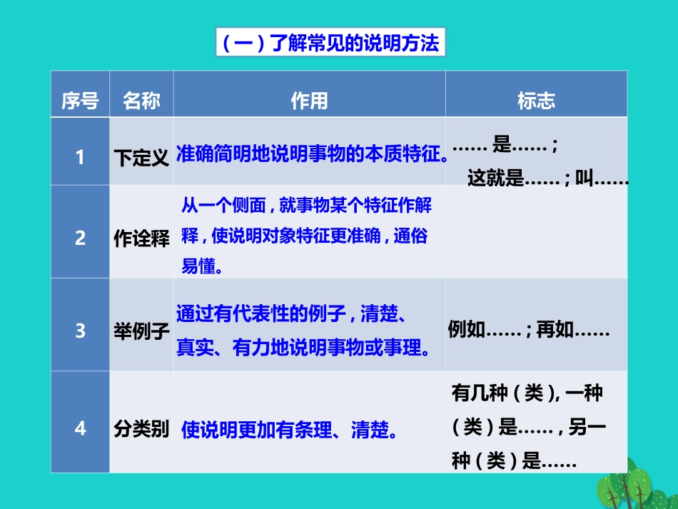 秋八年级语文上册 第四单元 写作课件 新人教版 课件_第3页