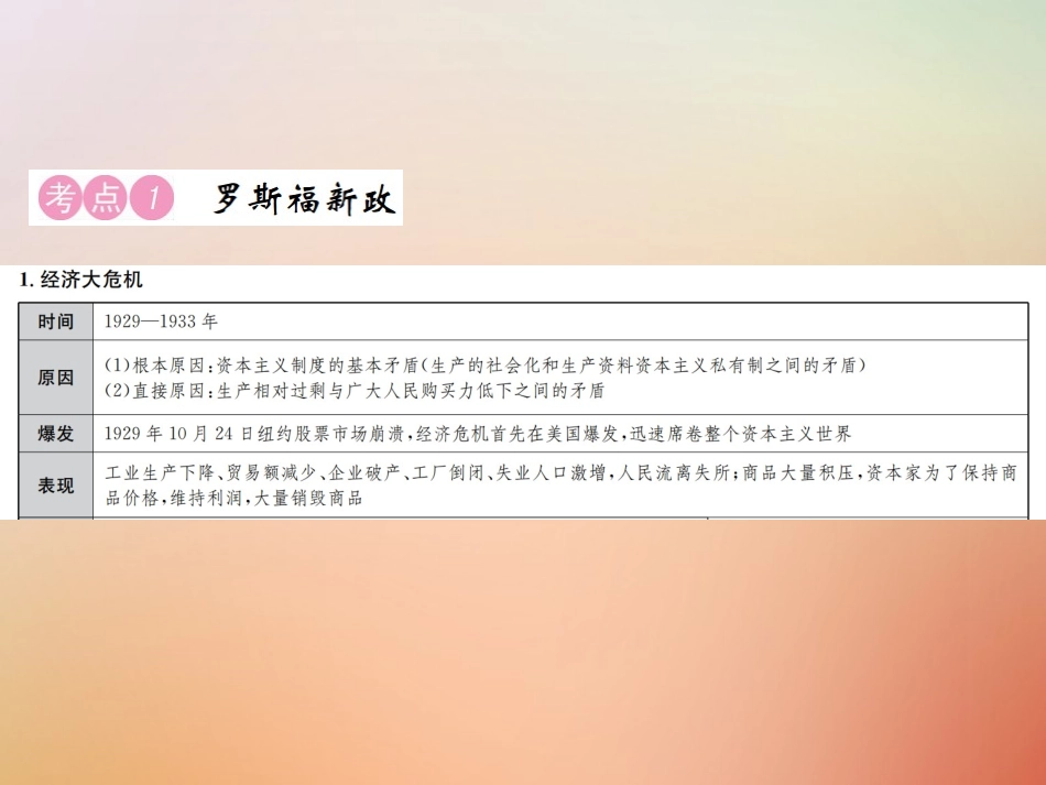 秋中考历史总复习突破 第十八讲 经济大危机和第二次世界大战课件_第2页