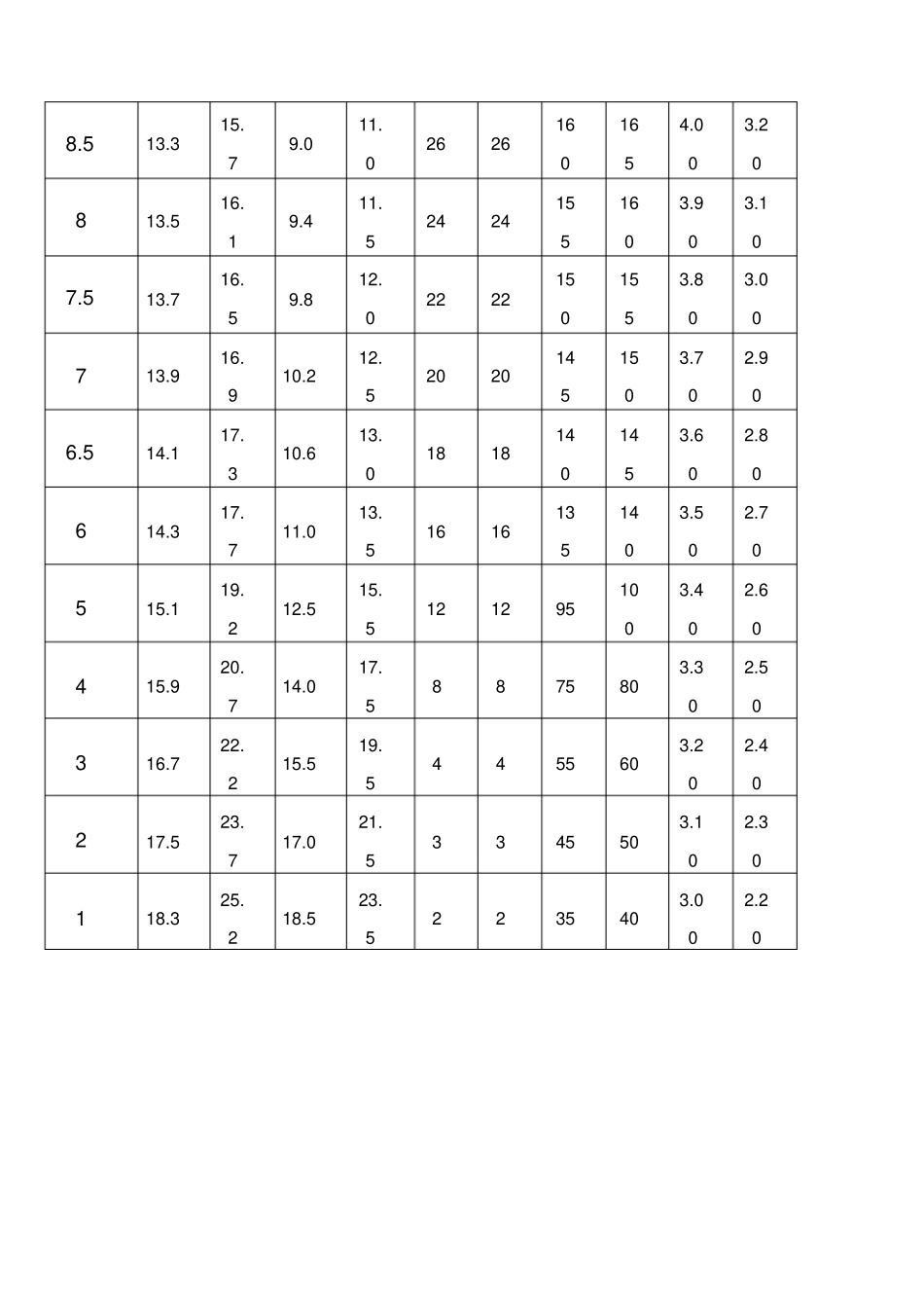 体育中考评分标准表_第3页