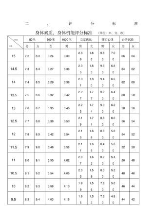 体育中考评分标准表
