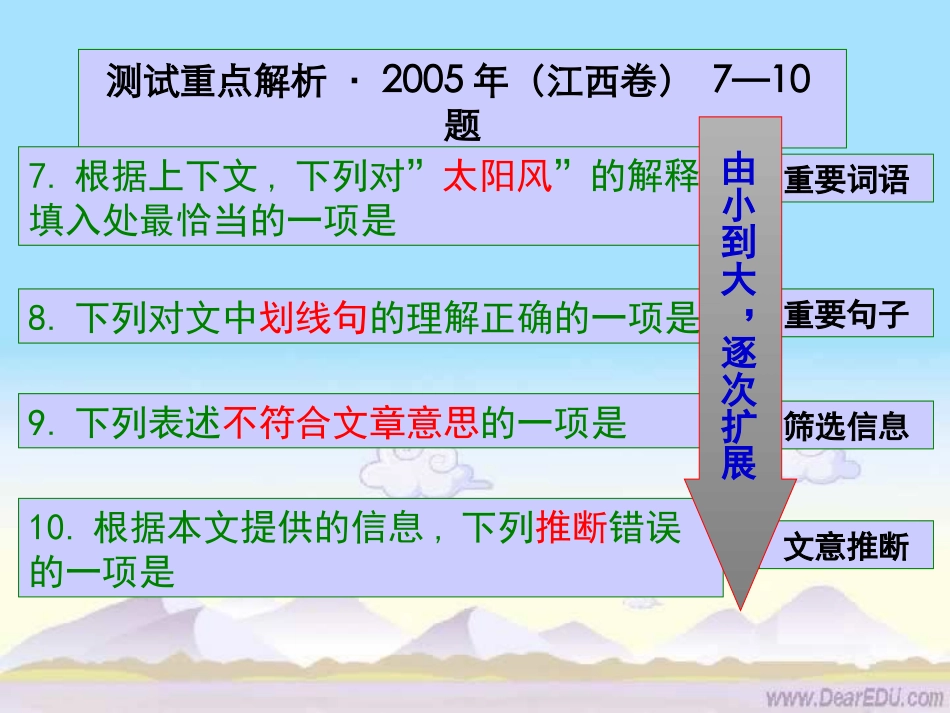 科技说明文阅读课件 人教版 课件_第3页