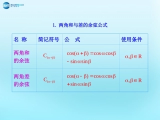 高中数学 31 两角和与差的正弦、余弦和正切公式知识表格素材 新人教版必修4 素材