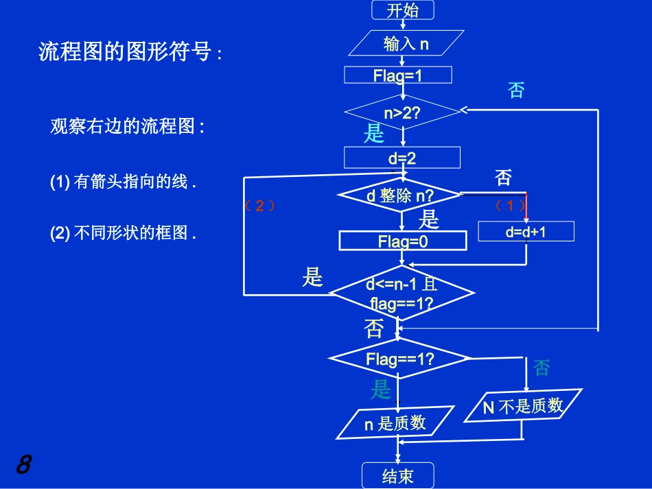算法流程图 人教版必修三第一章算法初步课件大全_第3页