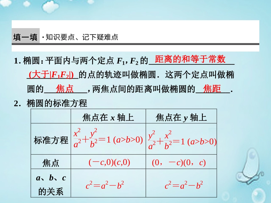 高中数学 椭圆及其标准方程(1)优质课件(选修2 1) 课件_第2页