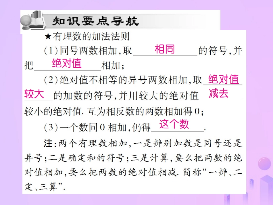 秋七年级数学上册 第一章 有理数 1.3 有理数的加减法 1.3.1 有理数的加法(第1课时)讲解课件 (新版)新人教版 课件_第2页