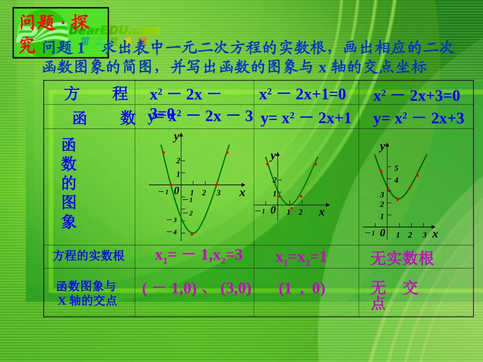 高中数学 251函数的零点课件 苏教版必修1 课件_第1页