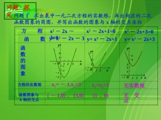 高中数学 251函数的零点课件 苏教版必修1 课件