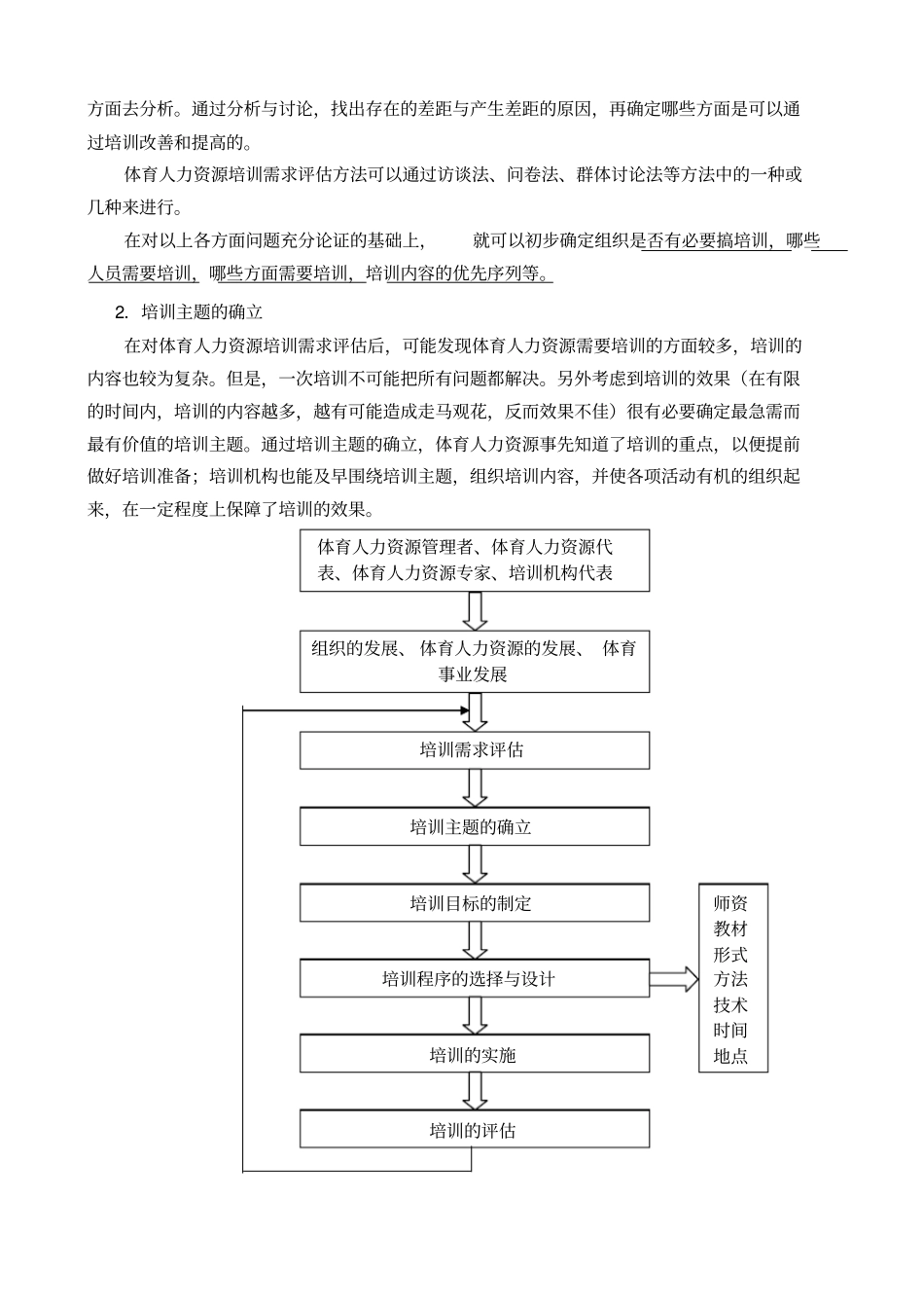 体育人力资源开发与管理四_第3页