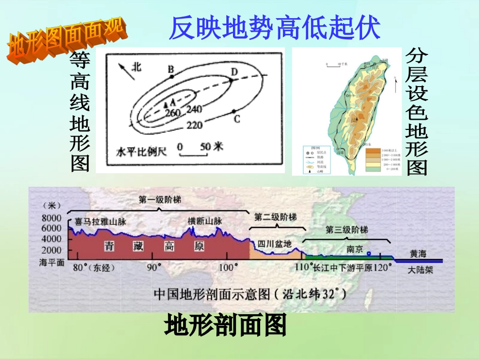 秋七年级历史与社会上册 识读地形图复习课件 人教版 课件_第2页