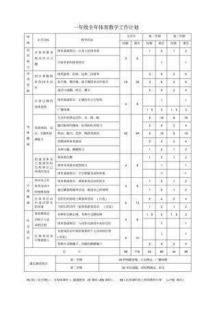 体育全年工作计划-表格
