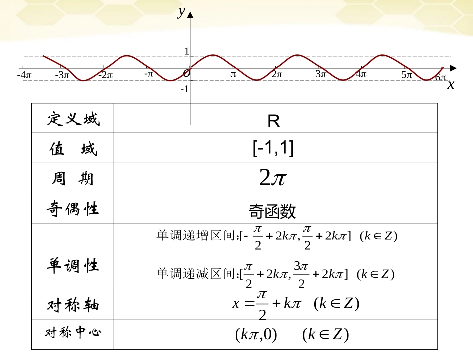 高中数学 132 余弦函数的图象与性质课件 新人教B版必修4 课件_第3页