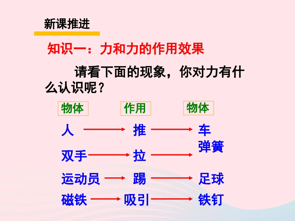 春八年级物理下册 7.1力课件 (新版)教科版 课件_第3页