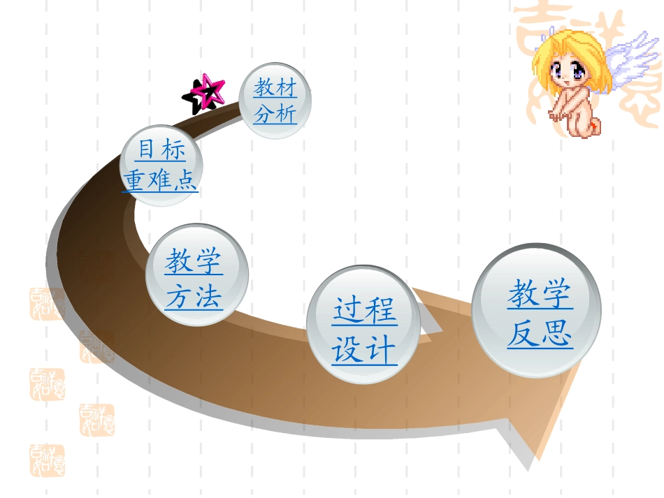 高中数学说课比赛课件：(方程的根与函数的零点)之二(新人教A版必修1) 课件_第2页
