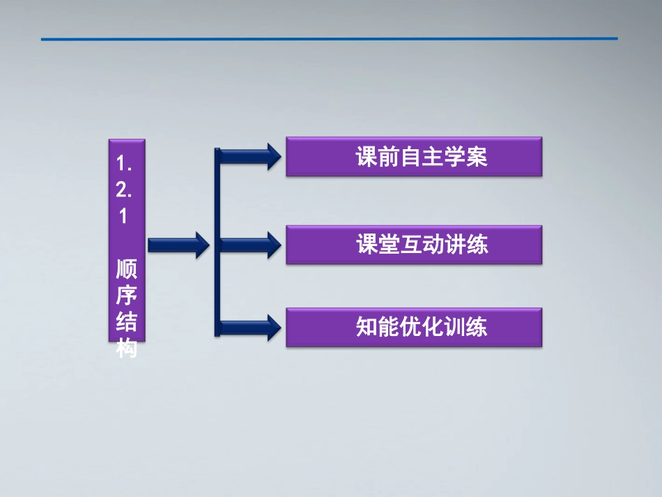 高中数学 第1章121顺序结构课件 苏教版必修3 课件_第3页