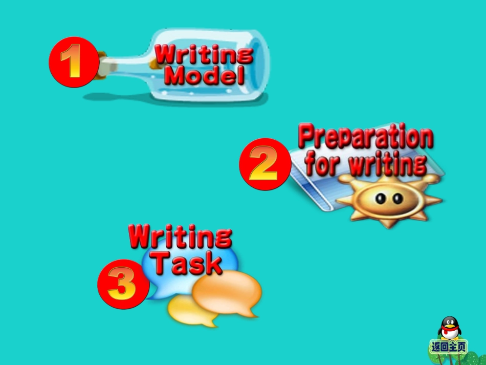 英语 Unit 2 The United Kingdom Period 6 Reading and writing课件 新人教版必修5 课件_第3页