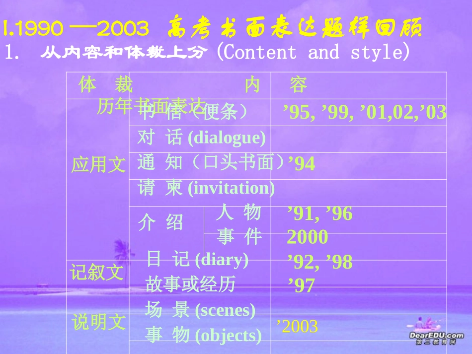 通过高考英语作文分析指导写作 人教版 试题_第3页