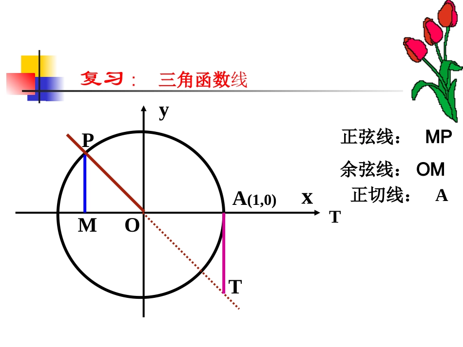 正弦函数和余弦函数的图像 甘肃省高三数学多媒体教学优质课件：正弦函数和余弦函数的图像 甘肃省高三数学多媒体教学优质课件：正弦函数和余弦函数的图像_第2页