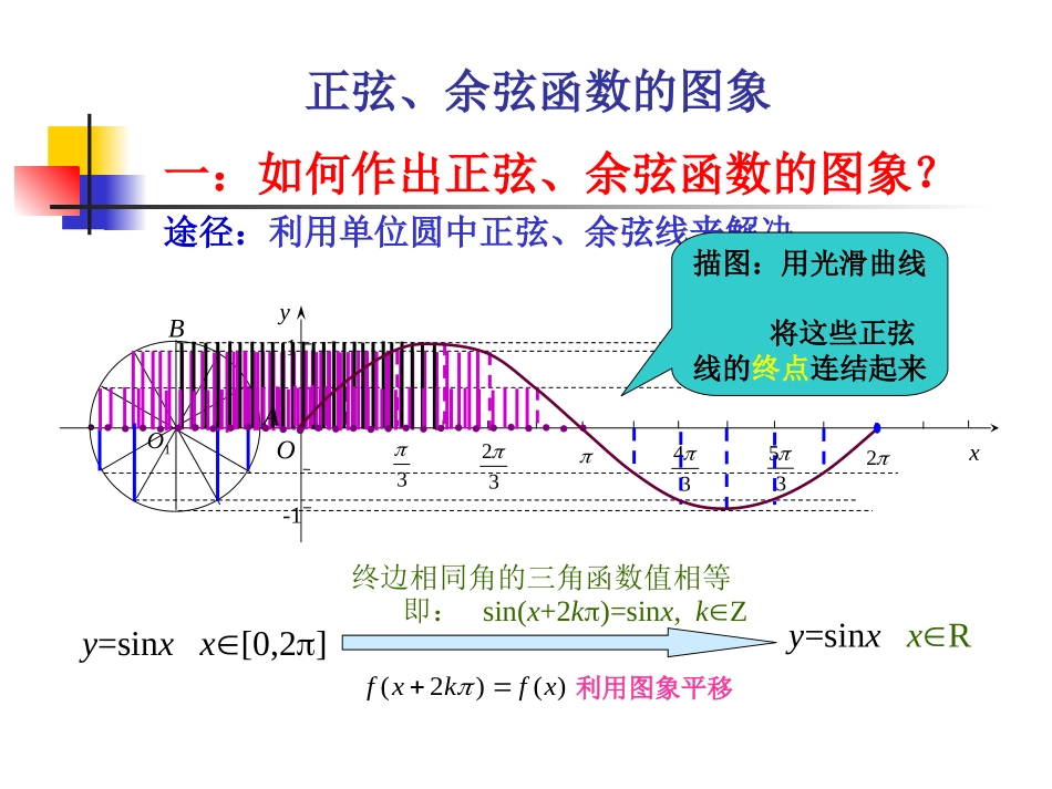 正弦函数和余弦函数的图像 甘肃省高三数学多媒体教学优质课件：正弦函数和余弦函数的图像 甘肃省高三数学多媒体教学优质课件：正弦函数和余弦函数的图像_第3页