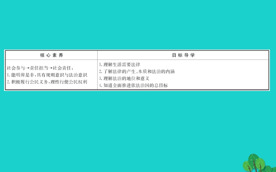 版七年级道德与法治下册 第四单元 走进法治天地 第九课 法律在我们身边 第1框生活需要法律习题课件 新人教版 课件_第2页