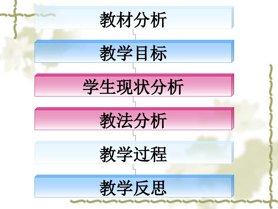 高中数学变化率与导数 ppt 课件_第2页