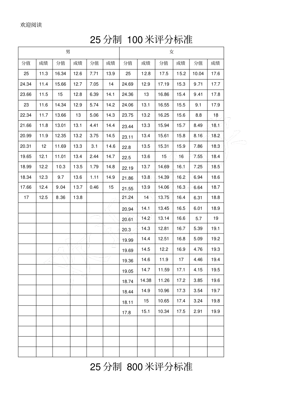 体育四项测试规范_第2页
