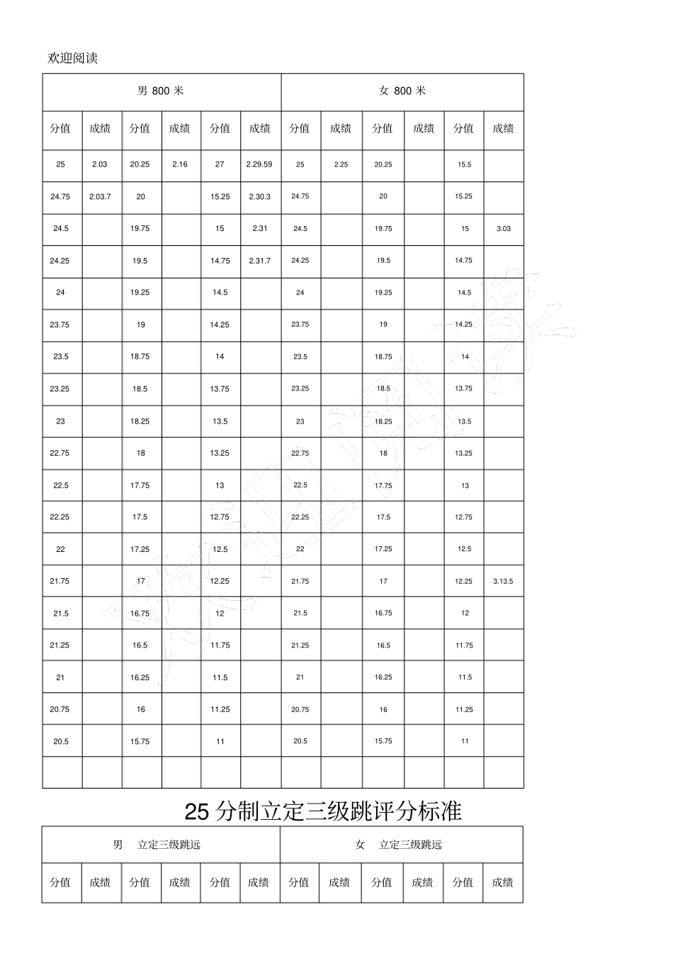 体育四项测试规范_第3页