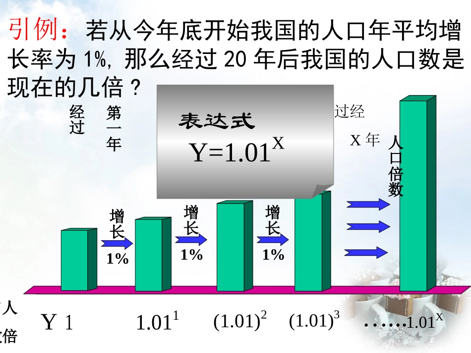 高中数学 21指数函数及其性质课件 新人教A版必修1 课件_第2页