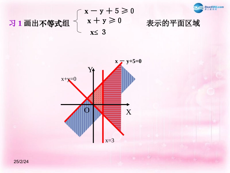 高中数学 3.3.1课件 新人教A版必修5  课件_第3页
