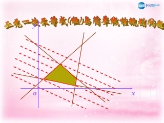 高中数学 3.3.1课件 新人教A版必修5  课件
