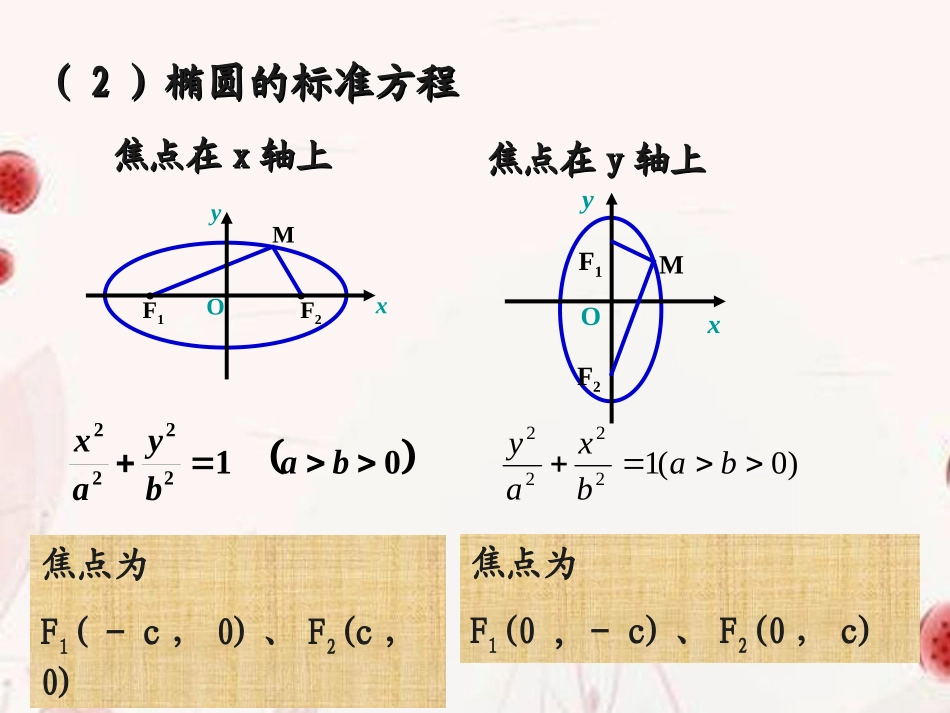 高中数学(椭圆的简单几何性质)课件 新人教版选修2-1 课件_第3页