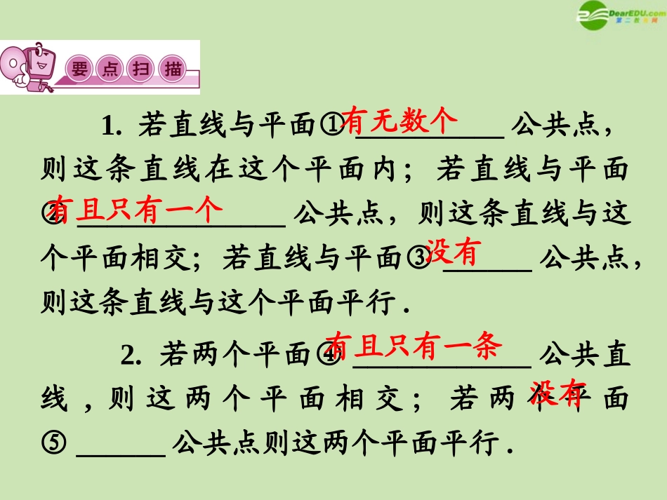 高三数学第一轮总复习 9.3 线面平行与面面平行课件_第3页