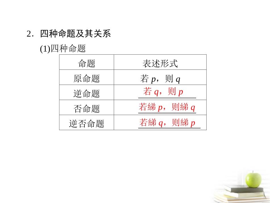 高中数学 12(命题及其关系、充分条件与必要条件)课件_第2页