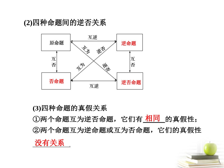高中数学 12(命题及其关系、充分条件与必要条件)课件_第3页