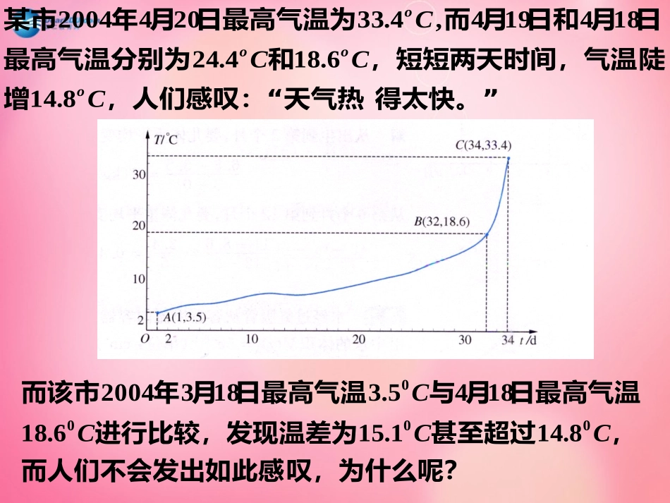 高中数学一轮复习 平均变化率2课件  新人教A版 课件_第2页