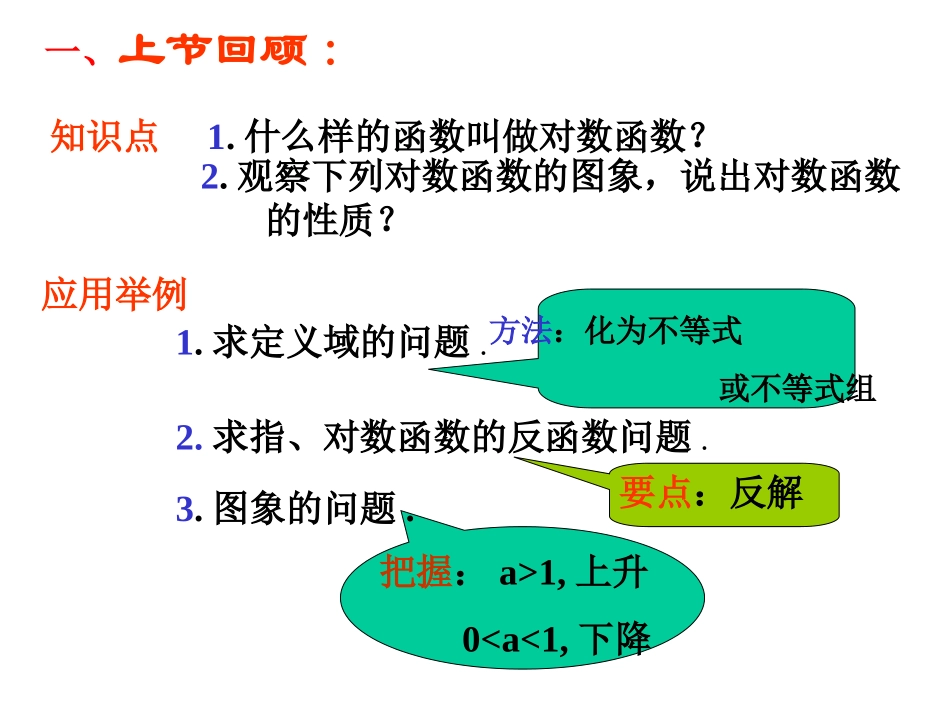 高一数学对数函数一[原创]人教版 课件_第2页