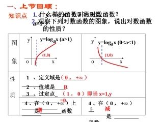 高一数学对数函数一[原创]人教版 课件
