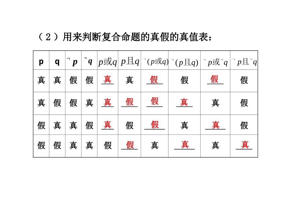 高三数学高考(理)总复习系列课件：1.2 简易逻辑及充要条件人教大纲版 课件_第2页