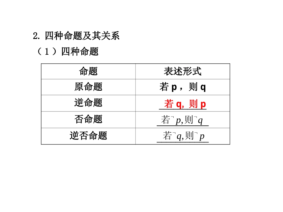 高三数学高考(理)总复习系列课件：1.2 简易逻辑及充要条件人教大纲版 课件_第3页